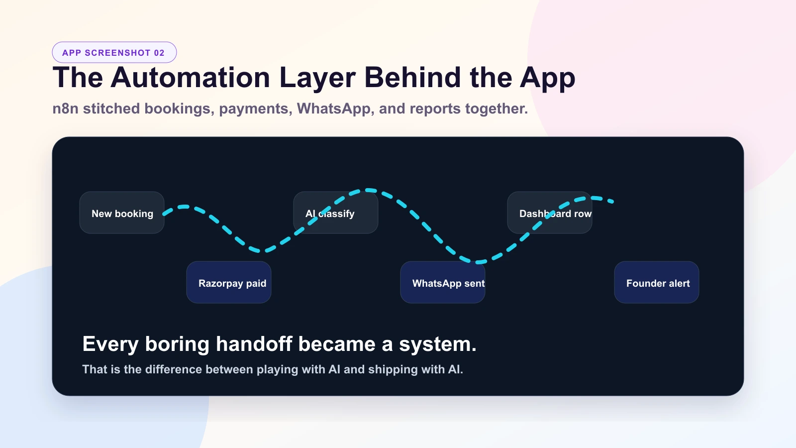 Automation workflow screenshot for a vibe coded app using n8n, payments, WhatsApp, and AI